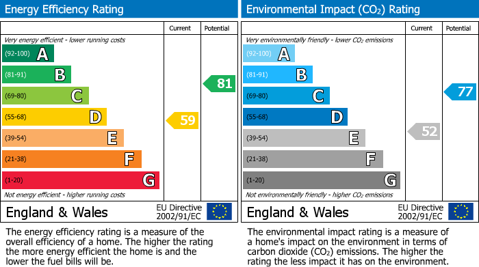 Energy Performance Certificate for Stancroft, Kingsbury, London