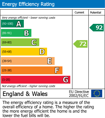 Energy Performance Certificate for Rankin Close, London