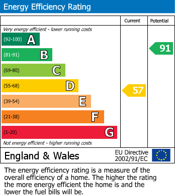 Energy Performance Certificate for Larkway Close, Kingsbury, London