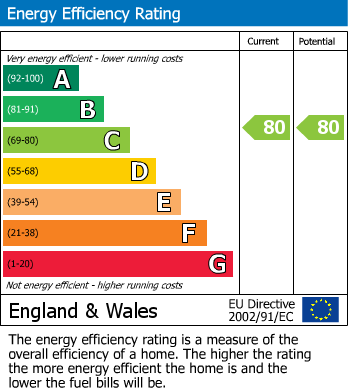 Energy Performance Certificate for Beaufort Square, 15 Beaufort Square, London