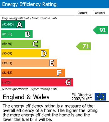Energy Performance Certificate for Thornbury Close, Mill Hill, London