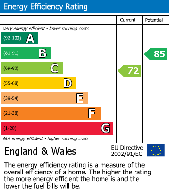 Energy Performance Certificate for Meadowbank Road, Kingsbury, London