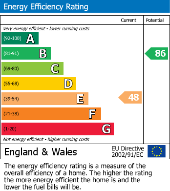 Energy Performance Certificate for Cecil Road, Colindale, London