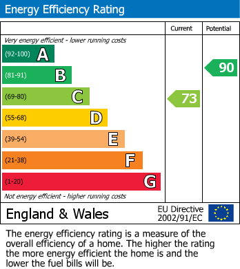 Energy Performance Certificate for Shawbury Close, Colindale