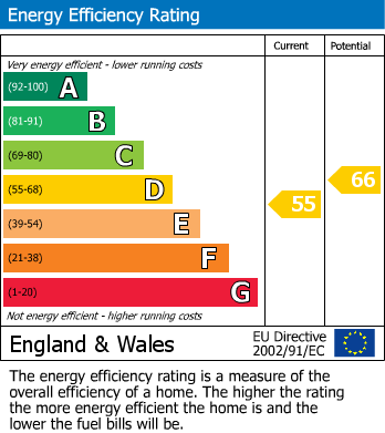 Energy Performance Certificate for Muswell Hill, London