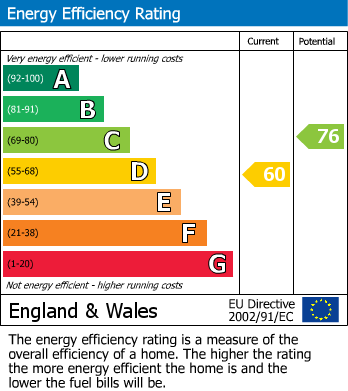 Energy Performance Certificate for Eagle Drive, Colindale, London