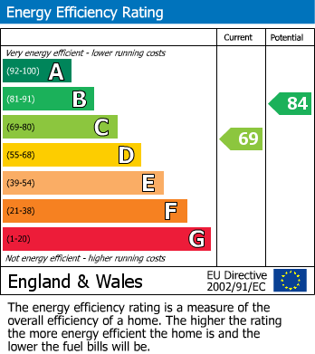 Energy Performance Certificate for North Acre, London