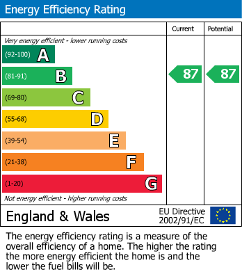 Energy Performance Certificate for Grove Park, London