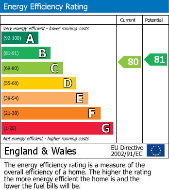 Energy Performance Certificate for Symphony Court, 19 Symphony Court, Edgware