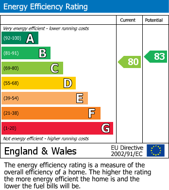 Energy Performance Certificate for Pageant Avenue, 64 Pageant Avenue, Colindale, London
