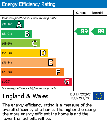 Energy Performance Certificate for Graham Park Way, London