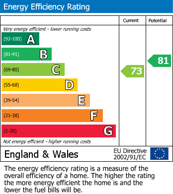 Energy Performance Certificate for Sheaveshill Court, London