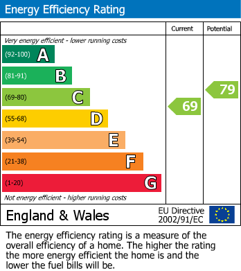 Energy Performance Certificate for Colindale, London