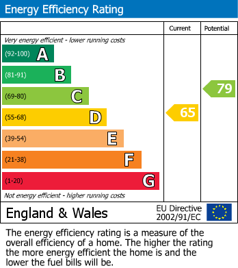 Energy Performance Certificate for Welsh Harp Village, London