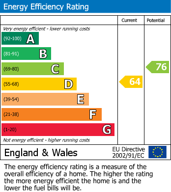 Energy Performance Certificate for Kingsbury, London
