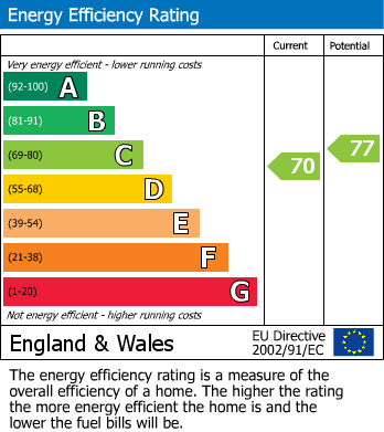 Energy Performance Certificate for Swan Drive, Colindale, London