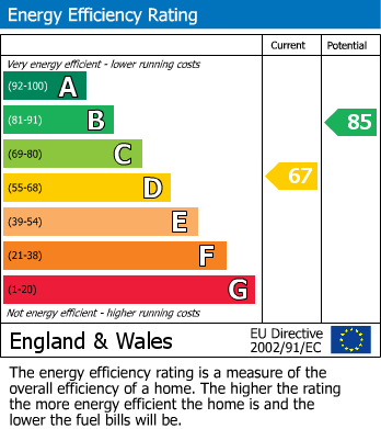 Energy Performance Certificate for Mill Hill, London