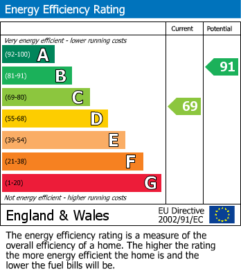 Energy Performance Certificate for Burgess Avenue, Kingsbury, London