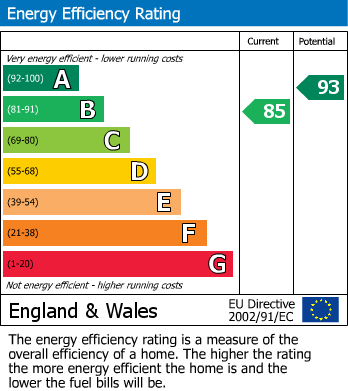 Energy Performance Certificate for Lismore Boulevard, Colindale, London