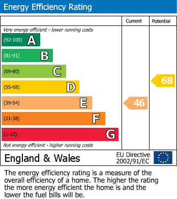 Energy Performance Certificate for Reets Farm Close, London