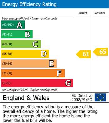 Energy Performance Certificate for Church Lane, London