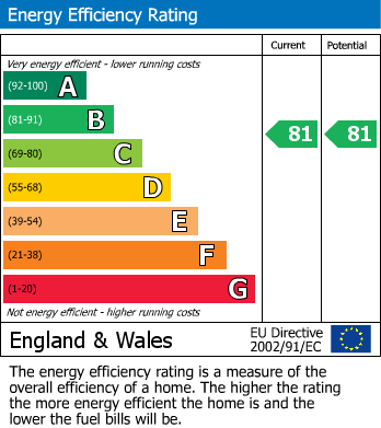 Energy Performance Certificate for Heybourne Crescent, London