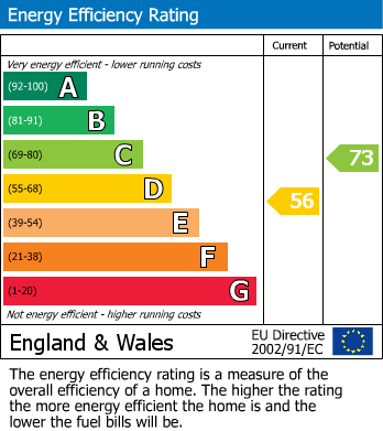 Energy Performance Certificate for Hendon, London