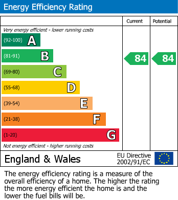 Energy Performance Certificate for Aerodrome Road, 48 Aerodrome Road, London