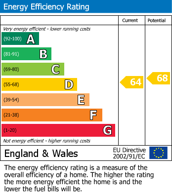 Energy Performance Certificate for Buck Lane, London