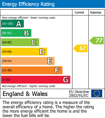 Energy Performance Certificate for Regents Park Road, London